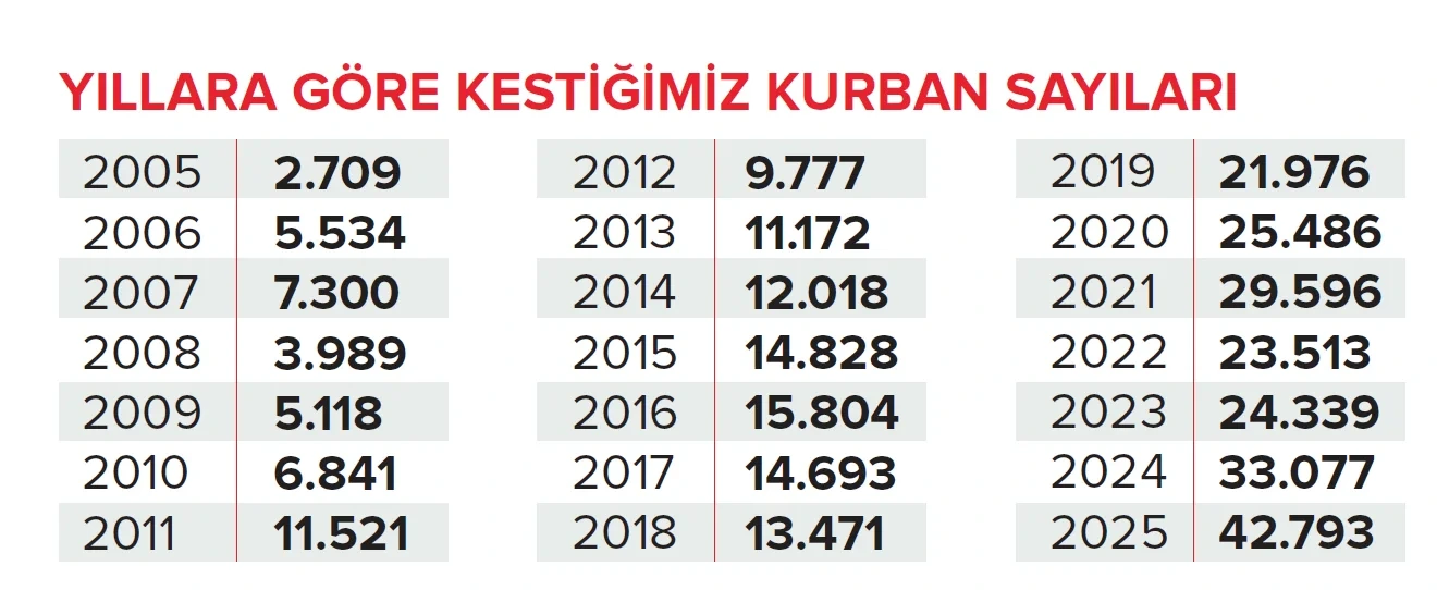 Resim açıklaması